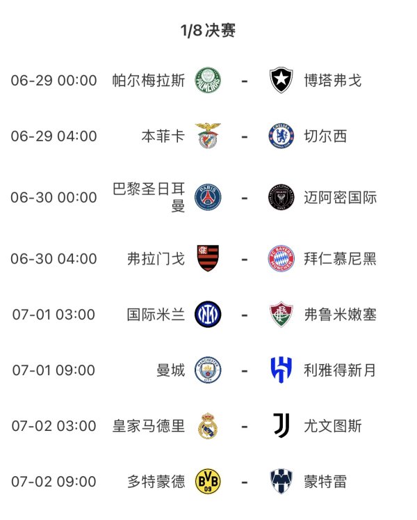 【投票】世俱杯正片开始！1/8总决赛  后天开打！晋级下一轮  奖1312.5万美元
