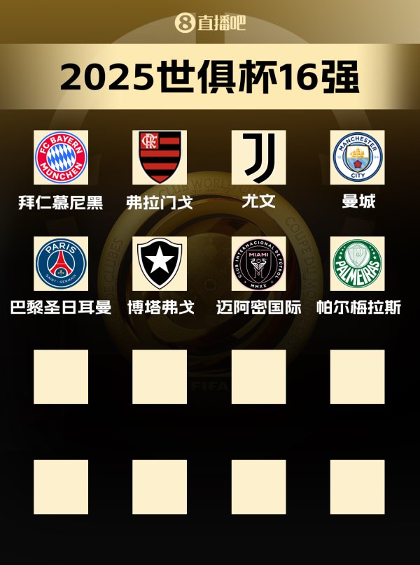 欧美做主角！世俱杯16强已出炉8席：欧洲4支+南美3支+北美迈阿密